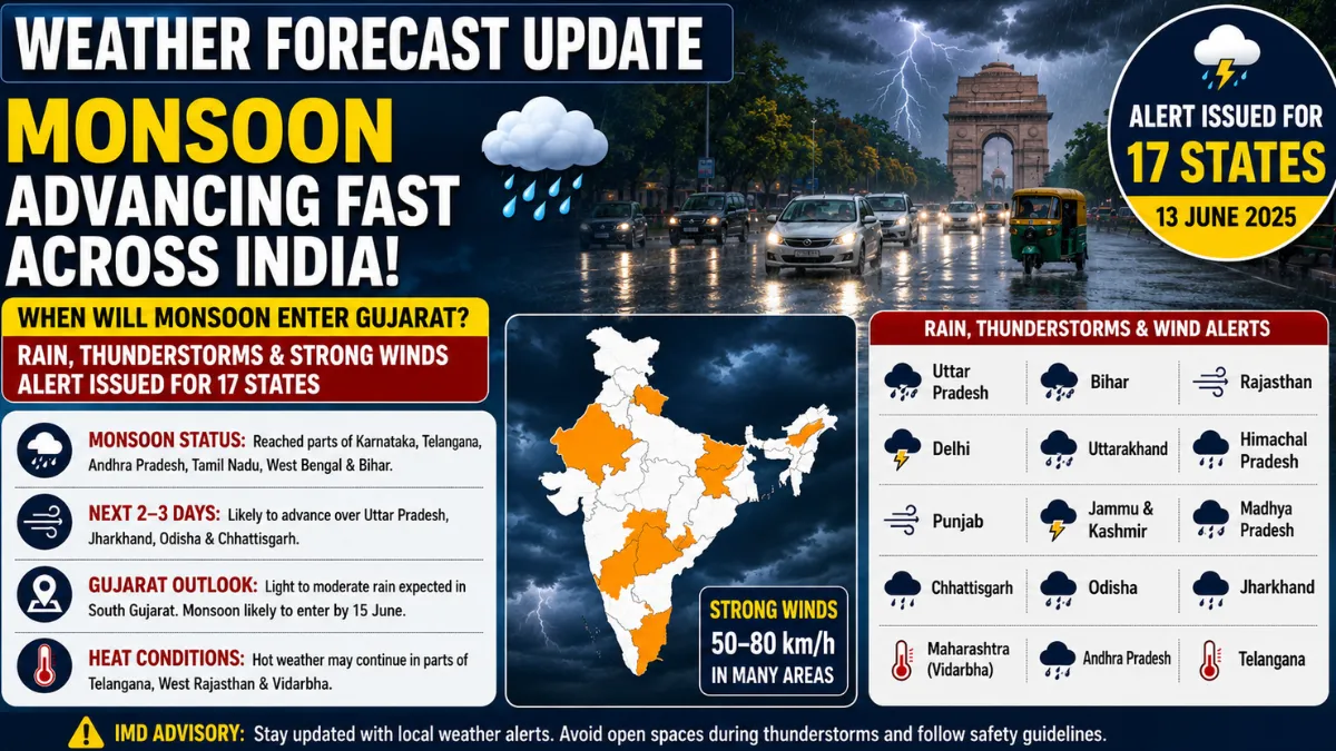 Weather Forecast Update